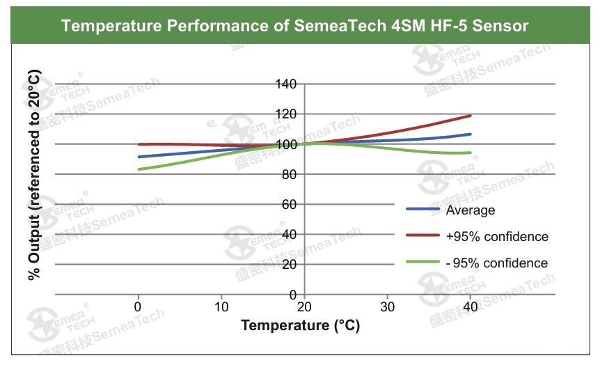 4SM-Series HF-5 Sensor_HCN Sensor Hydrogen Cyanide Gas Sensor_HCL ...